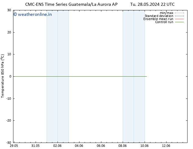 Temp. 850 hPa CMC TS Th 06.06.2024 10 UTC