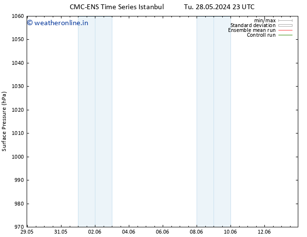 Surface pressure CMC TS Th 06.06.2024 23 UTC