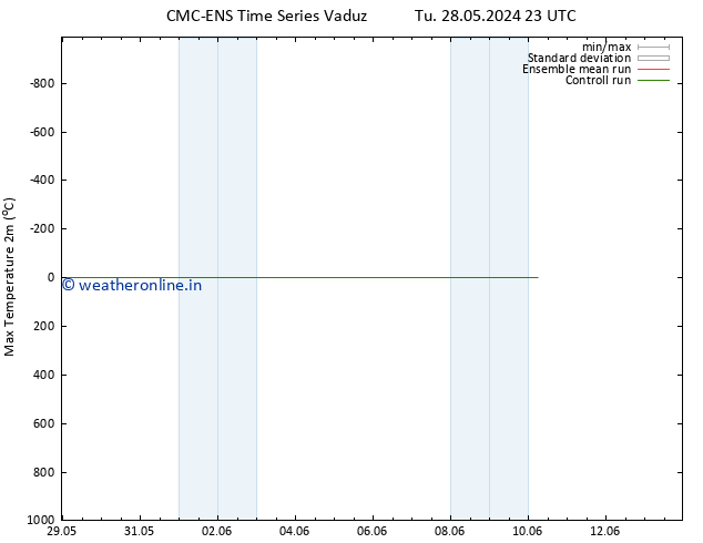 Temperature High (2m) CMC TS Th 30.05.2024 05 UTC