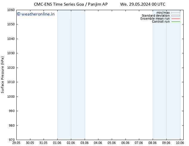 Surface pressure CMC TS Fr 07.06.2024 00 UTC