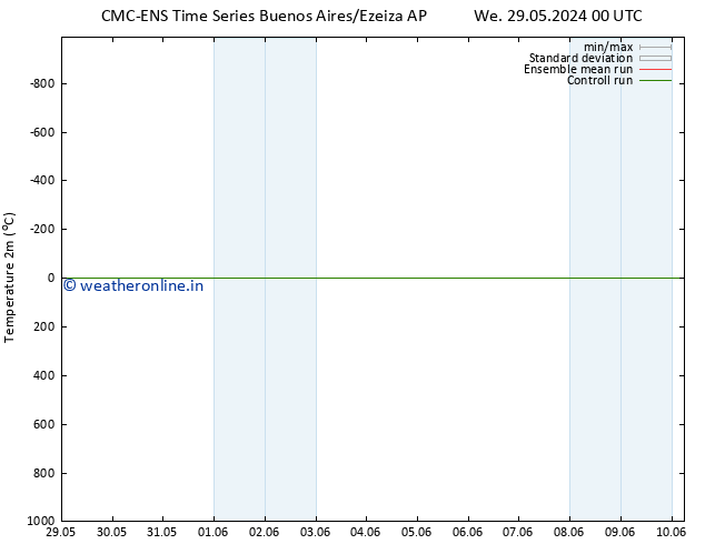 Temperature (2m) CMC TS Mo 03.06.2024 18 UTC