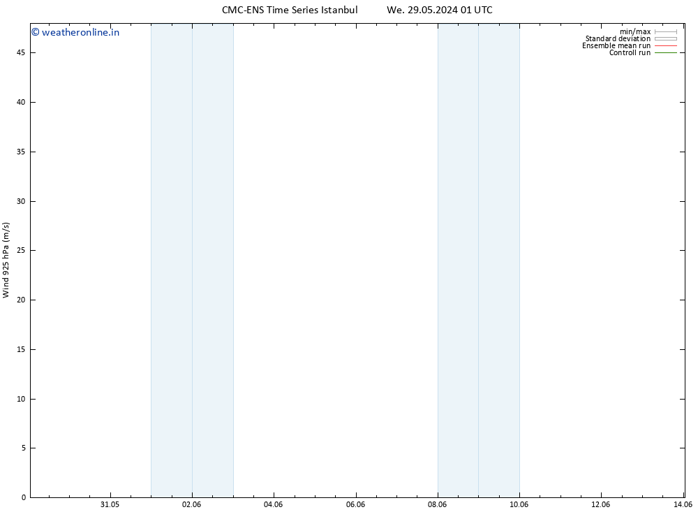 Wind 925 hPa CMC TS Th 30.05.2024 01 UTC