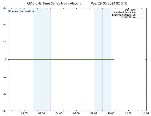 Height 500 hPa CMC TS We 29.05.2024 08 UTC