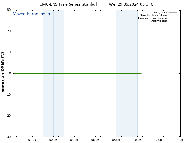 Temp. 850 hPa CMC TS We 29.05.2024 15 UTC