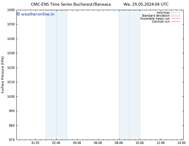 Surface pressure CMC TS We 29.05.2024 10 UTC