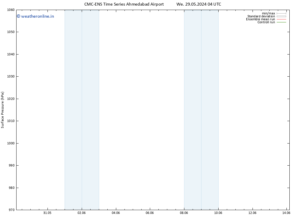 Surface pressure CMC TS We 05.06.2024 04 UTC