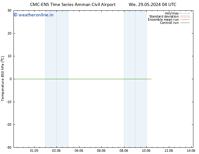 Temp. 850 hPa CMC TS Sa 01.06.2024 16 UTC