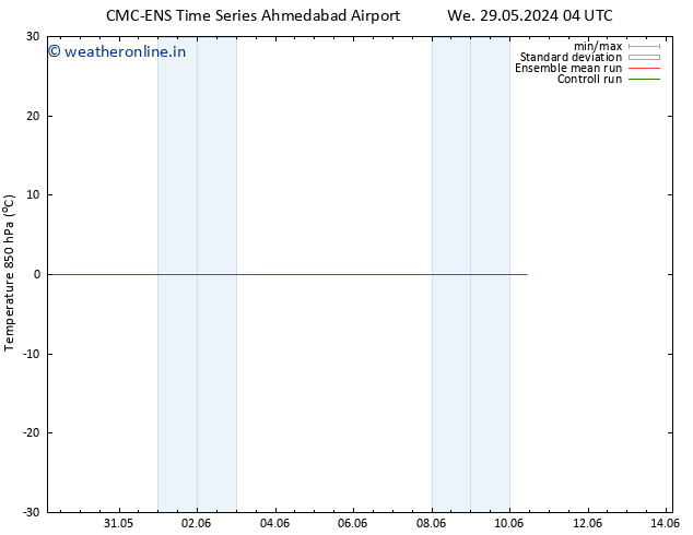 Temp. 850 hPa CMC TS Mo 10.06.2024 10 UTC