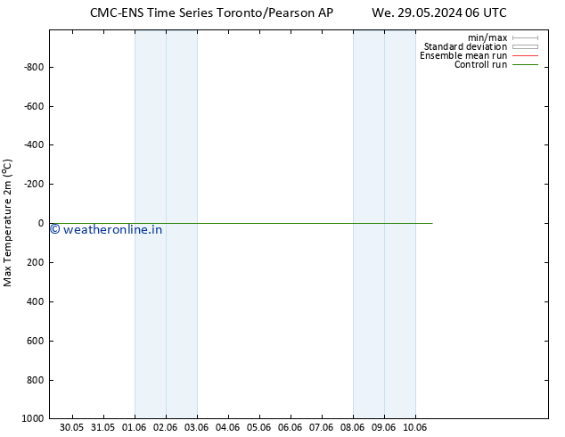 Temperature High (2m) CMC TS Th 30.05.2024 12 UTC