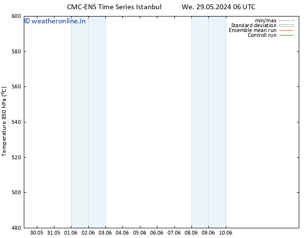 Height 500 hPa CMC TS Sa 08.06.2024 06 UTC