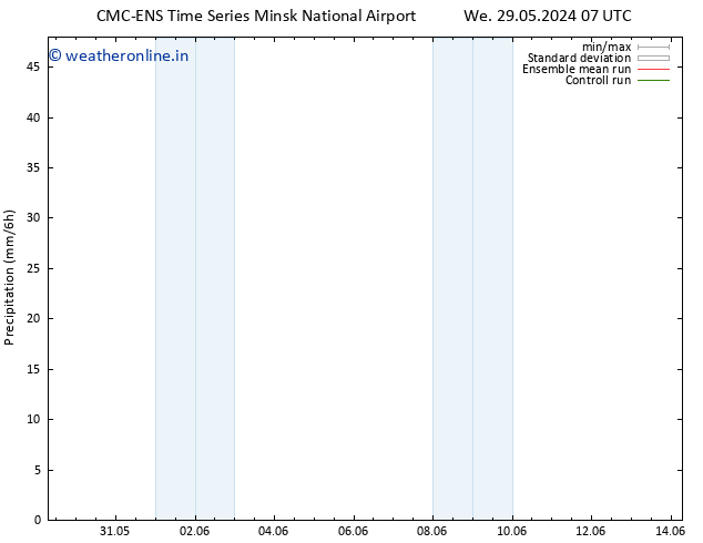 Precipitation CMC TS We 29.05.2024 07 UTC