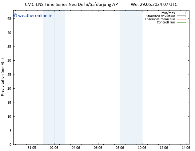 Precipitation CMC TS Fr 31.05.2024 01 UTC