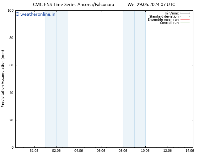Precipitation accum. CMC TS Sa 08.06.2024 07 UTC