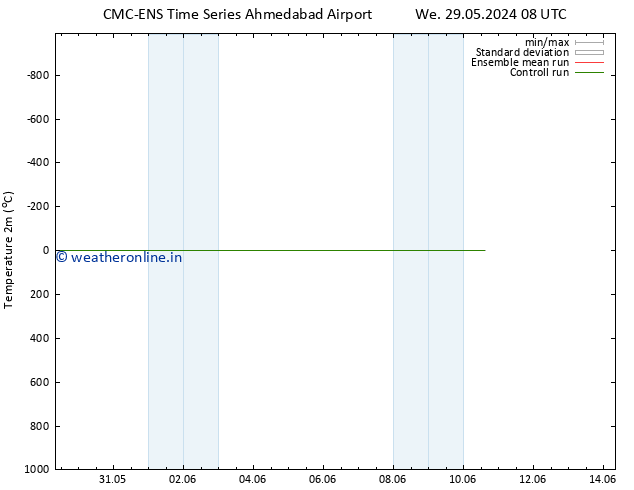 Temperature (2m) CMC TS Th 30.05.2024 20 UTC