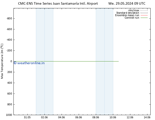 Temperature High (2m) CMC TS We 29.05.2024 15 UTC