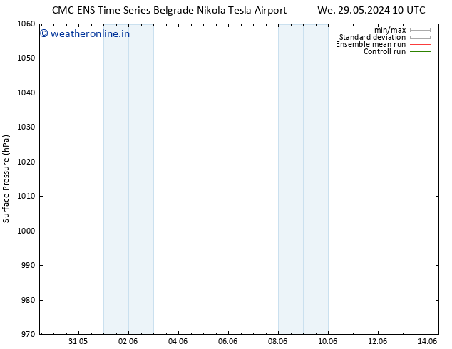 Surface pressure CMC TS We 05.06.2024 10 UTC