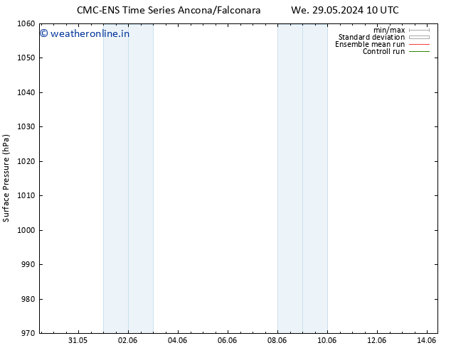 Surface pressure CMC TS Mo 03.06.2024 22 UTC