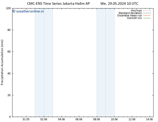 Precipitation accum. CMC TS Fr 31.05.2024 04 UTC