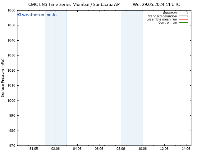 Surface pressure CMC TS Th 30.05.2024 11 UTC