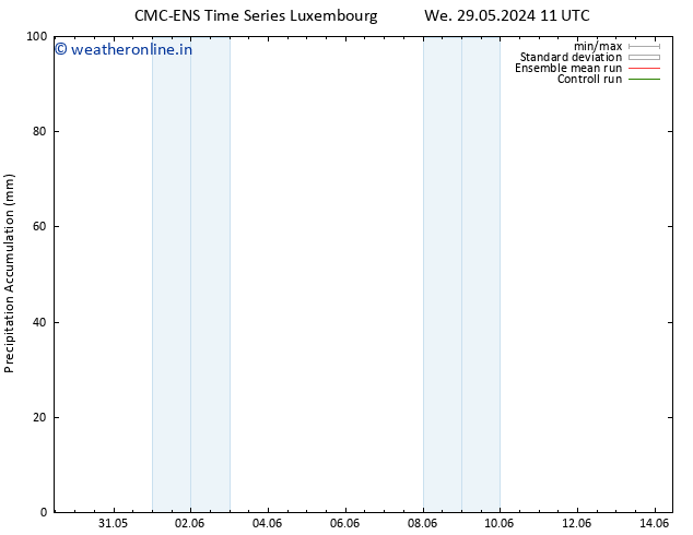 Precipitation accum. CMC TS We 29.05.2024 17 UTC