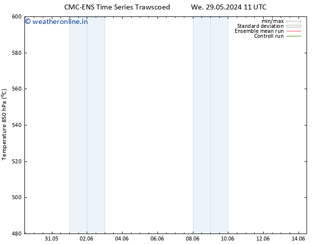 Height 500 hPa CMC TS Mo 10.06.2024 17 UTC