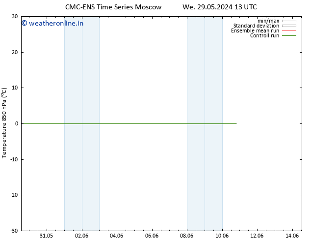 Temp. 850 hPa CMC TS We 29.05.2024 13 UTC