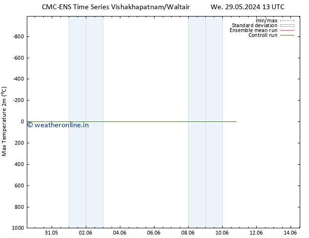 Temperature High (2m) CMC TS We 29.05.2024 19 UTC