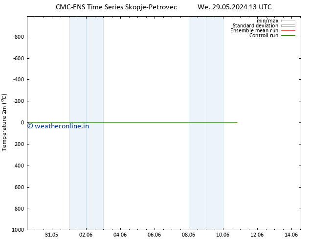 Temperature (2m) CMC TS Su 09.06.2024 13 UTC