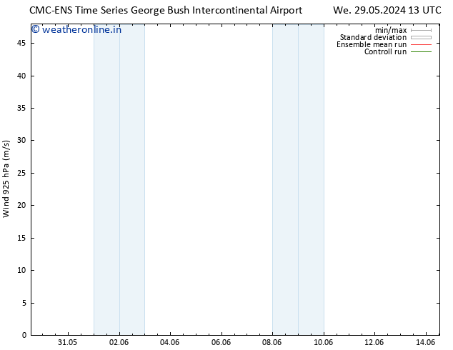 Wind 925 hPa CMC TS Th 06.06.2024 01 UTC