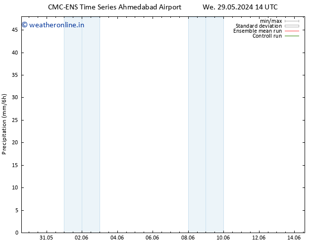 Precipitation CMC TS Th 30.05.2024 20 UTC