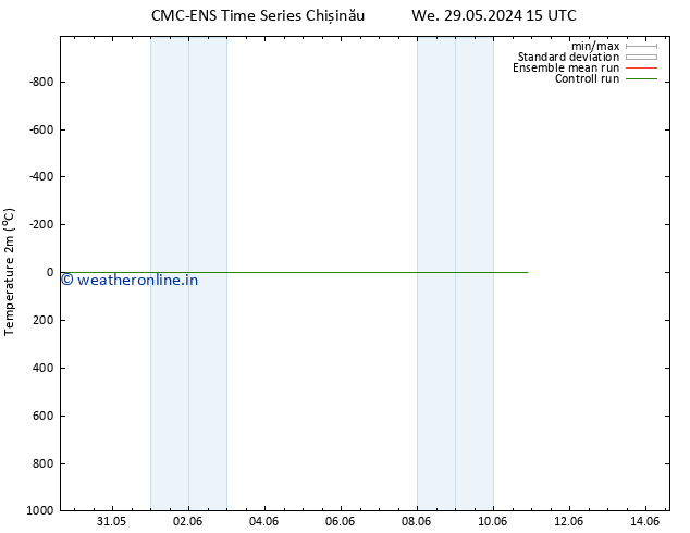 Temperature (2m) CMC TS Mo 03.06.2024 21 UTC