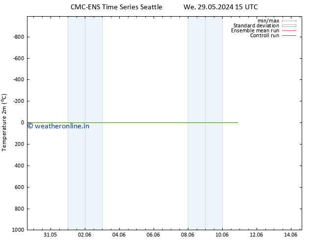 Temperature (2m) CMC TS We 29.05.2024 15 UTC