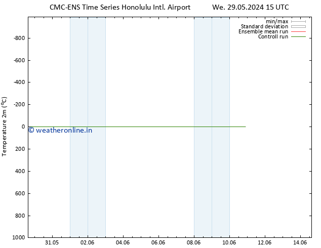 Temperature (2m) CMC TS Su 02.06.2024 15 UTC