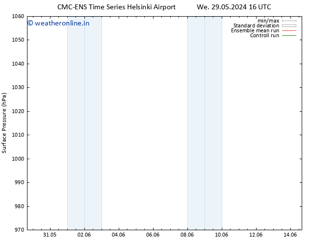 Surface pressure CMC TS Th 30.05.2024 22 UTC