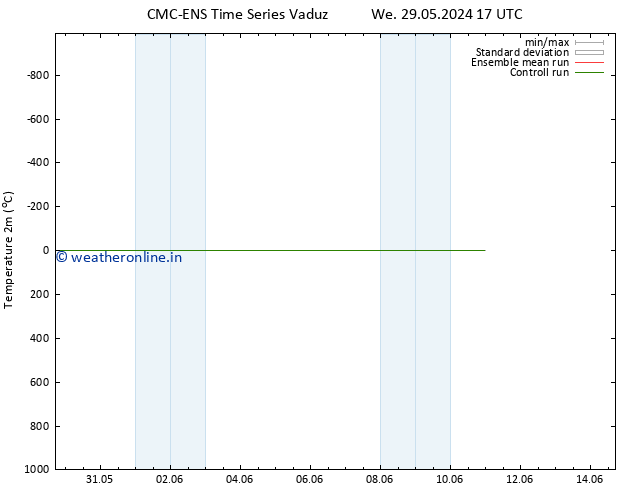 Temperature (2m) CMC TS We 29.05.2024 17 UTC