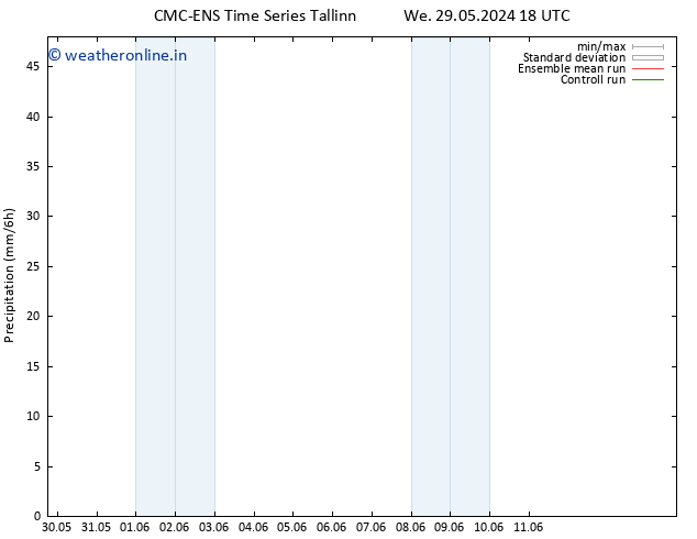Precipitation CMC TS Sa 08.06.2024 18 UTC