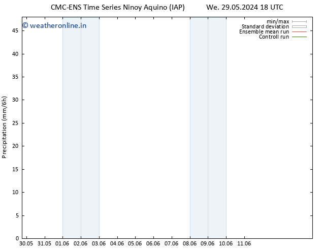 Precipitation CMC TS We 29.05.2024 18 UTC