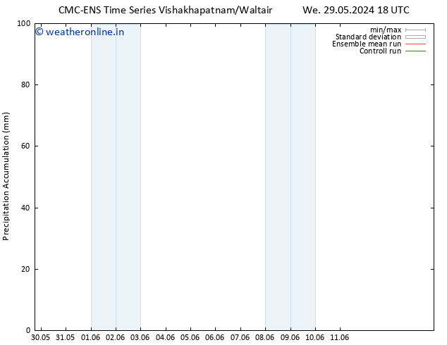 Precipitation accum. CMC TS Su 02.06.2024 06 UTC