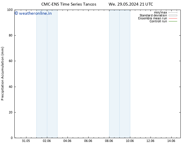 Precipitation accum. CMC TS Th 30.05.2024 21 UTC