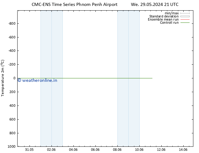 Temperature (2m) CMC TS Sa 01.06.2024 21 UTC