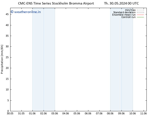 Precipitation CMC TS Su 09.06.2024 00 UTC