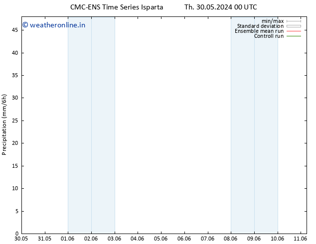 Precipitation CMC TS Sa 01.06.2024 12 UTC