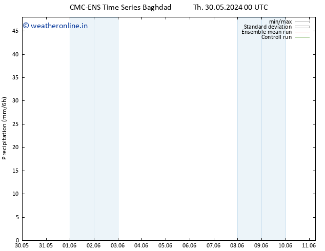 Precipitation CMC TS Th 30.05.2024 00 UTC