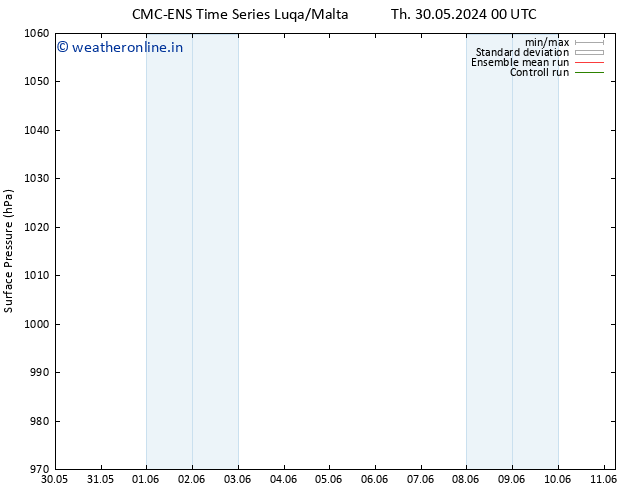 Surface pressure CMC TS Th 30.05.2024 06 UTC