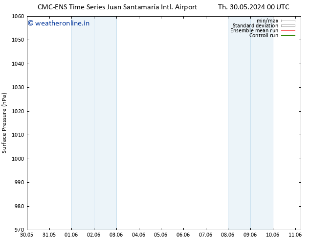 Surface pressure CMC TS Tu 04.06.2024 00 UTC