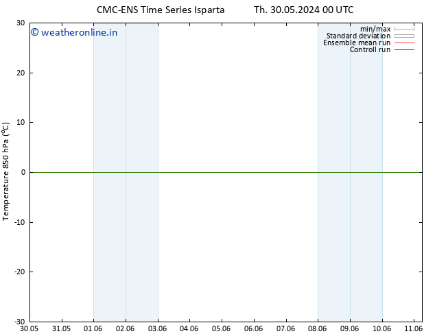 Temp. 850 hPa CMC TS Fr 31.05.2024 00 UTC
