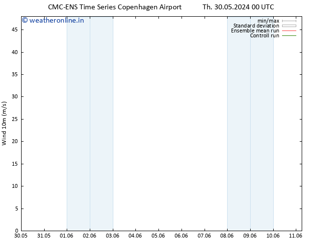 Surface wind CMC TS Fr 31.05.2024 18 UTC