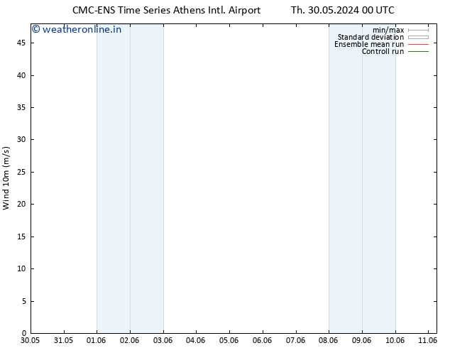 Surface wind CMC TS Fr 31.05.2024 18 UTC