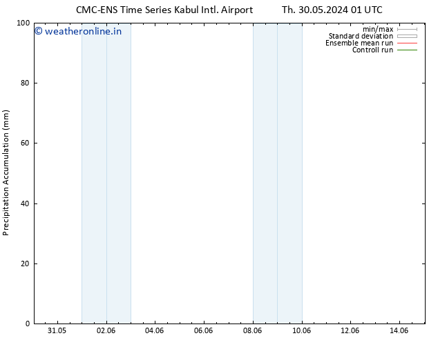 Precipitation accum. CMC TS Sa 01.06.2024 07 UTC