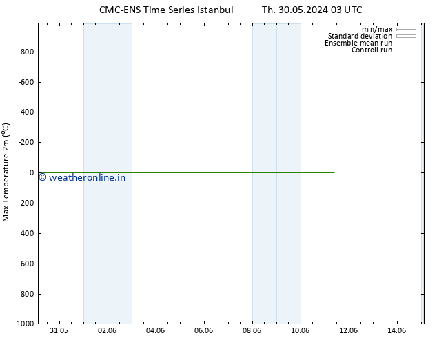 Temperature High (2m) CMC TS Fr 07.06.2024 03 UTC